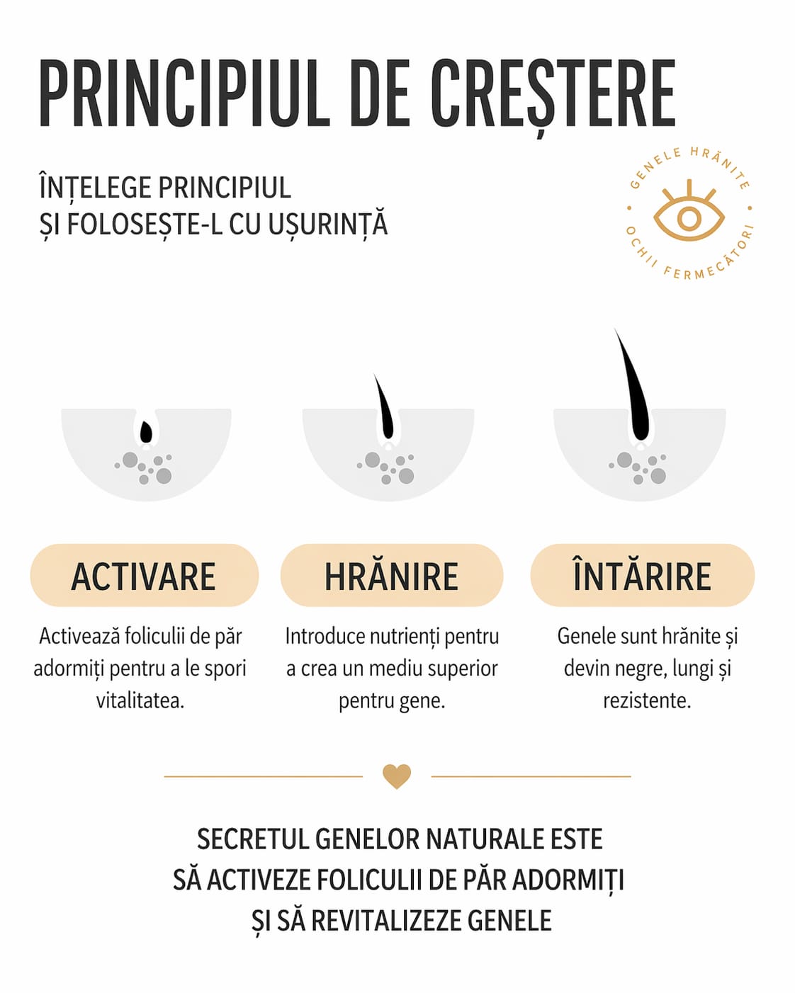 Nourish - Serum pentru creșterea genelor
